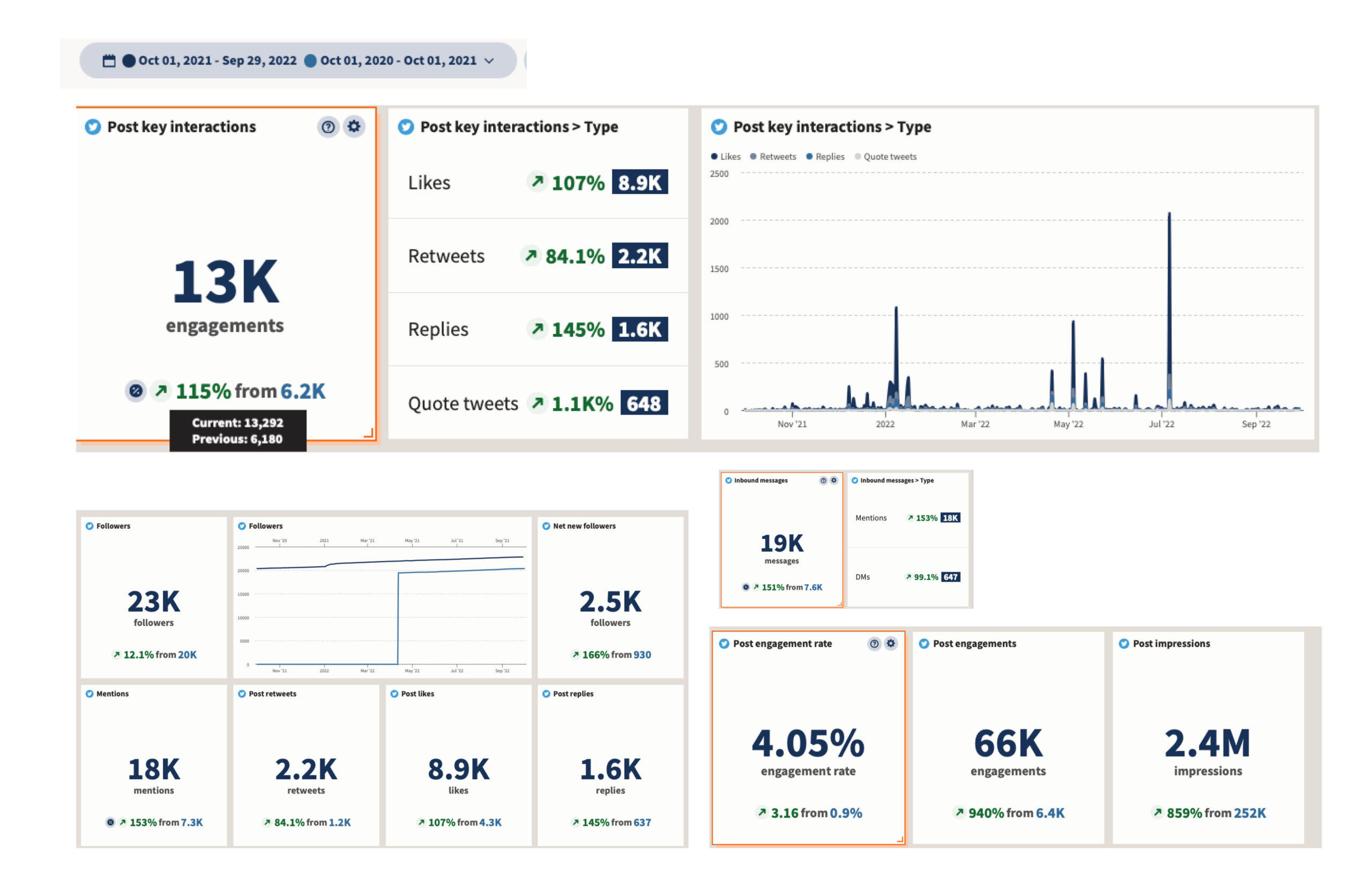 DPW Socialanalytics